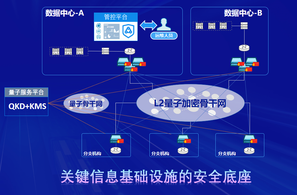 聚焦乌镇 | 奇安信发布量子安全SD-WAN，以“零改造”守护关基安全