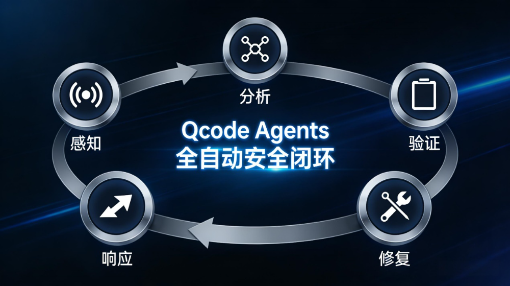 AI编程月产代码从2.5万到25万行：一场被忽视的