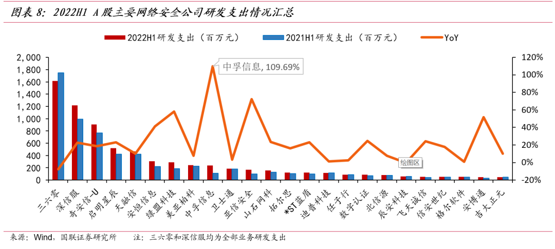 网安产业观：打造新型网络安全产业生态的四大核心驱动力