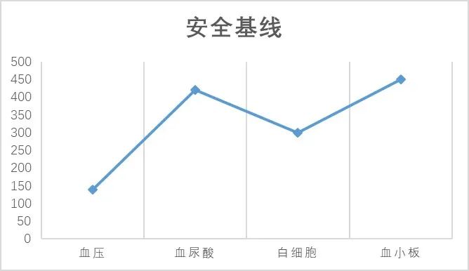 当你不知道孰是孰非的时候，总有一个引擎在默默制定判断标准