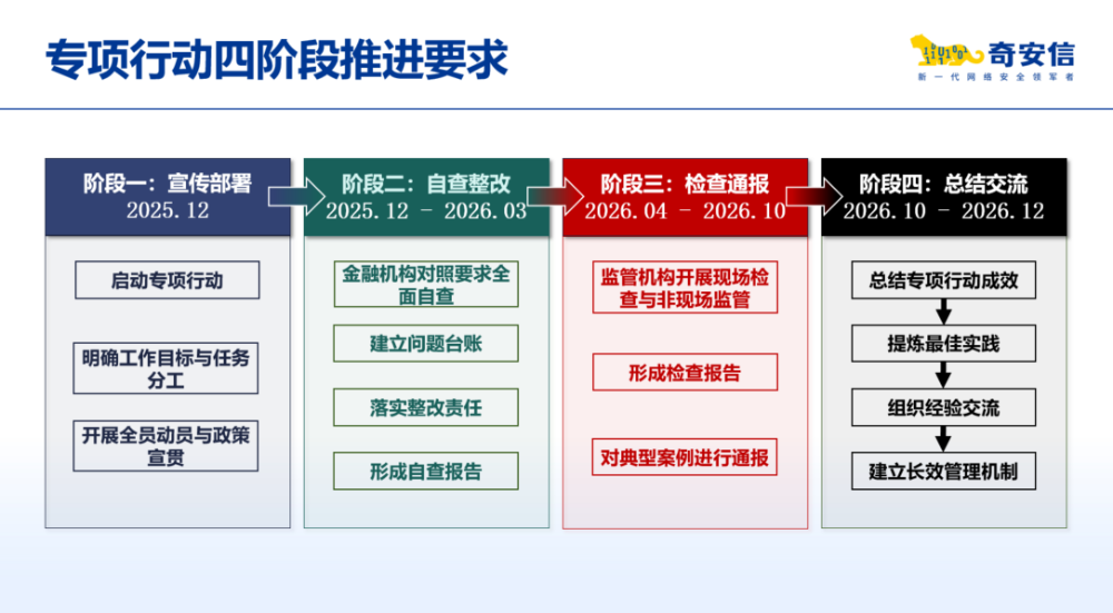 从合规到赋能：深度解析金融监管总局93号文的行业影响与落实路径