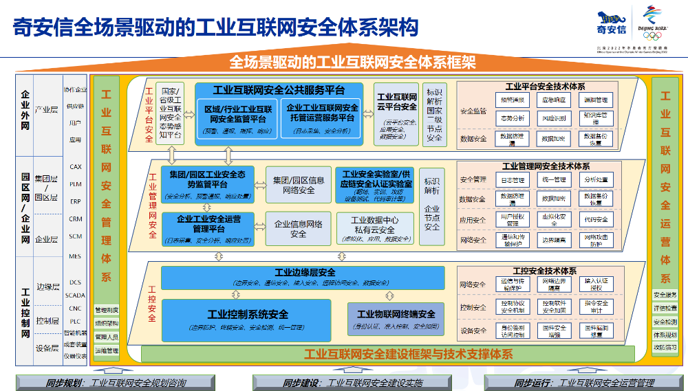 奇安信入选国际权威咨询机构2026工业安全标杆厂商