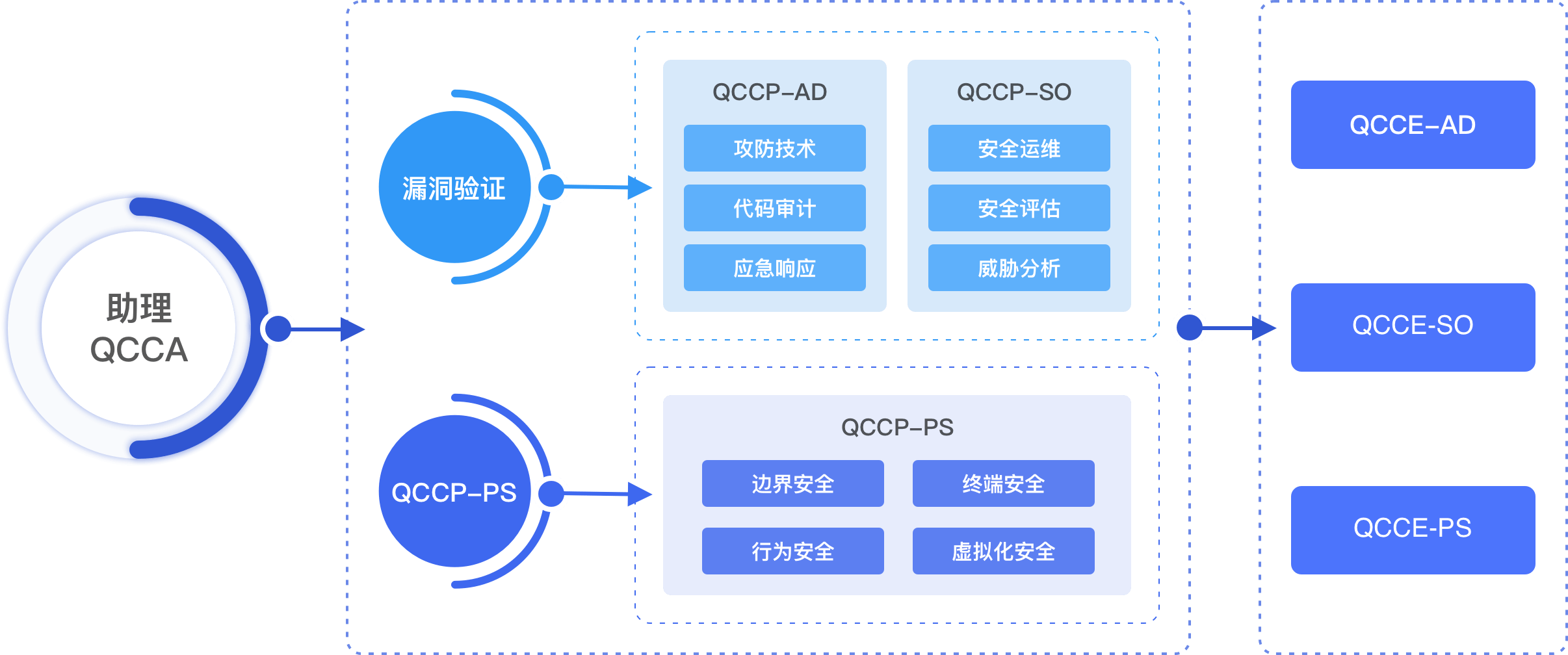 奇安信安全权威认证