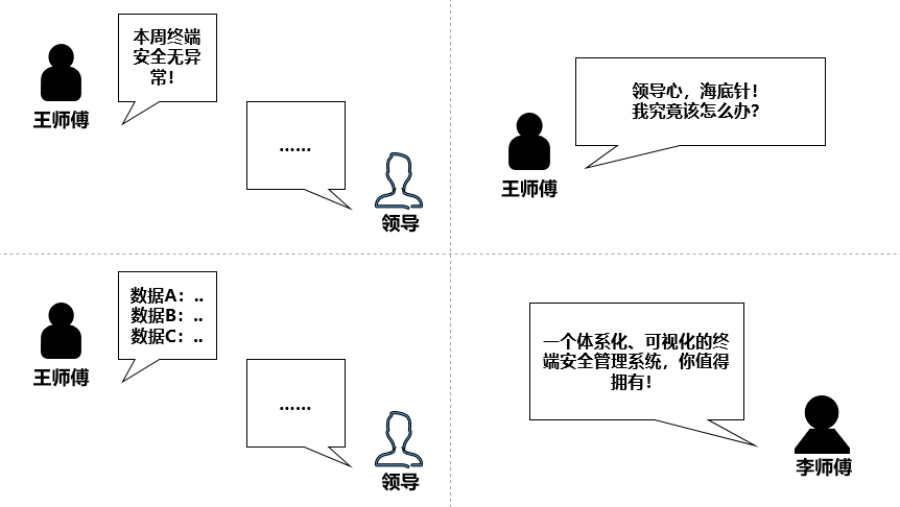 听说周报写5000字就能升职加薪？不存在的！