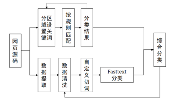 DataCon2021域名体系安全赛道黑产方向赛题深度解析