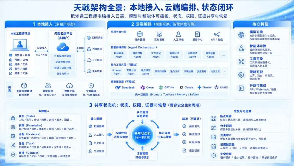 “PHP2Shell”敲响企业漏洞警钟,奇安信天戟提供一键速查方案