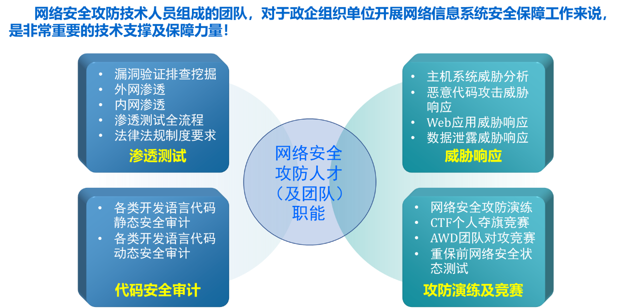 攻防技术培训服务