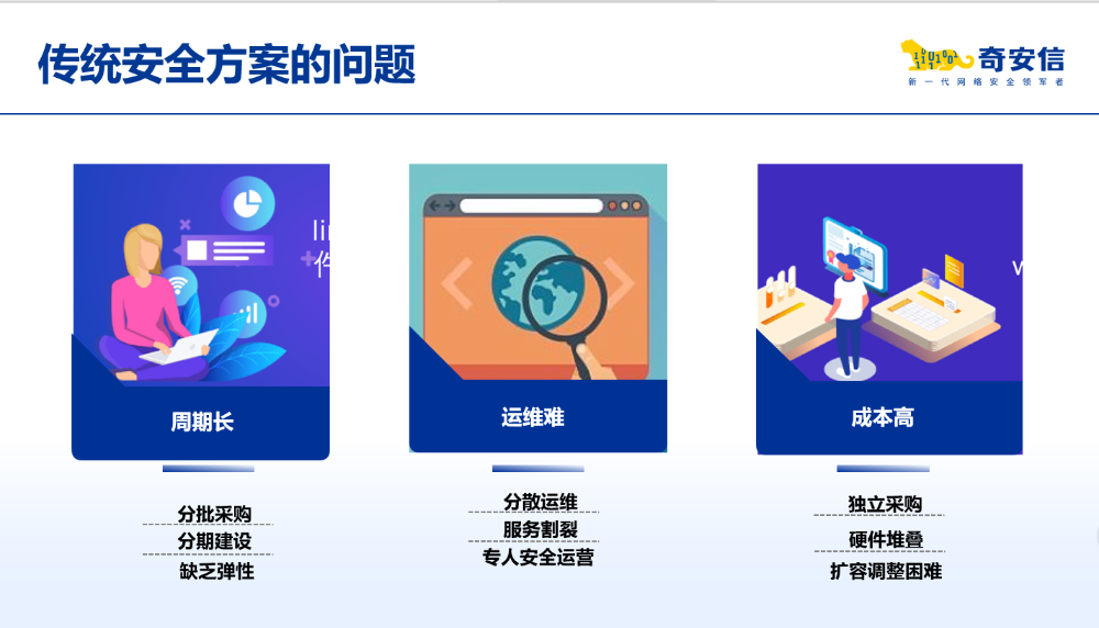 等保合规、国产替代一步到位，奇安天界国产化版重磅发布