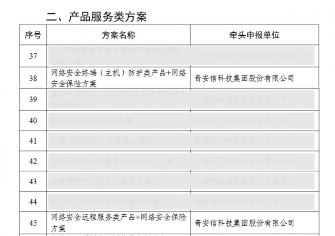 奇安信两方案入选工信部《网络安全保险典型服务方案目录》