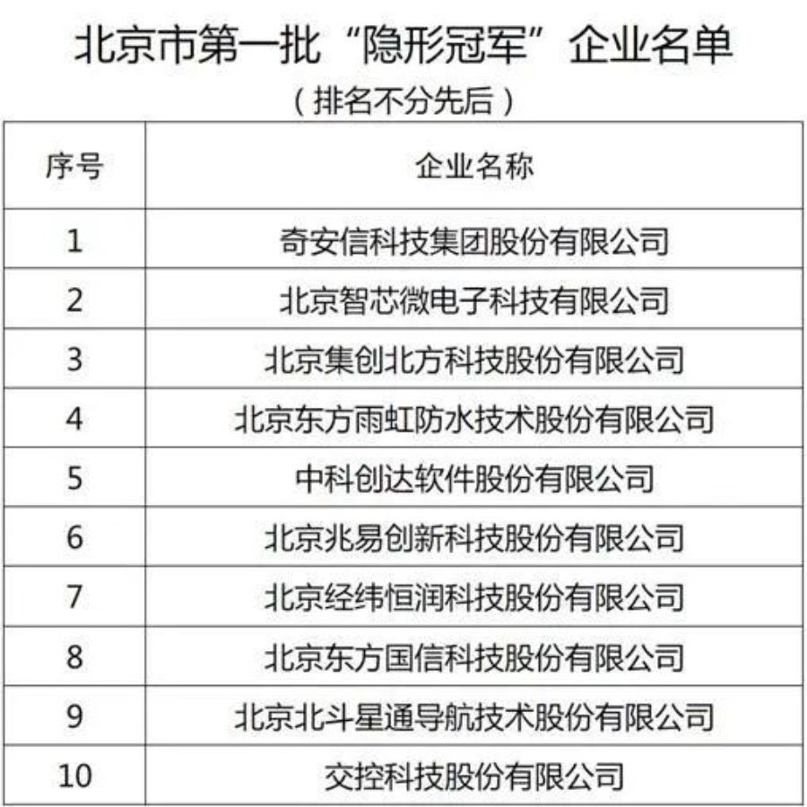 虎符精神，安全有你——奇安信人的2021