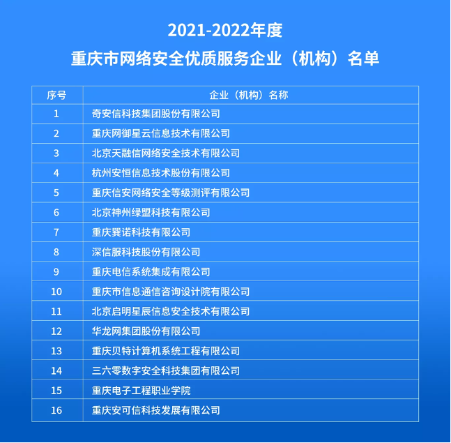 网安周|奇安信吴云坤：以零事故为目标构建数字化保障安全体系