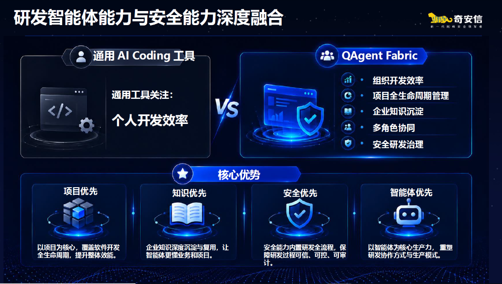 奇安信发布QAgent Fabric安全智能体研发框架，让研发“高效、安全、规模化”