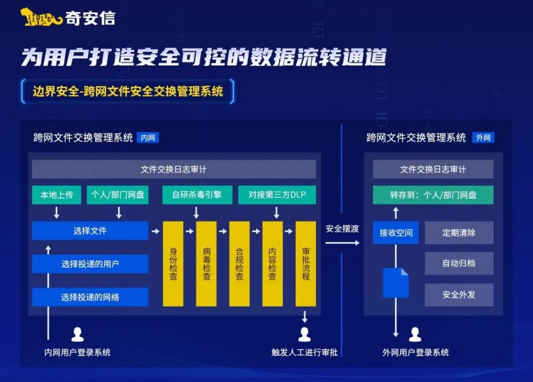 奇安信四项信创解决方案全部上榜“2024广东软件风云榜”