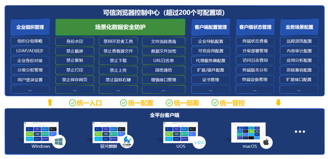 “信创替换”与“业务升级”齐头并进 看该部委如何化解技术转型难题