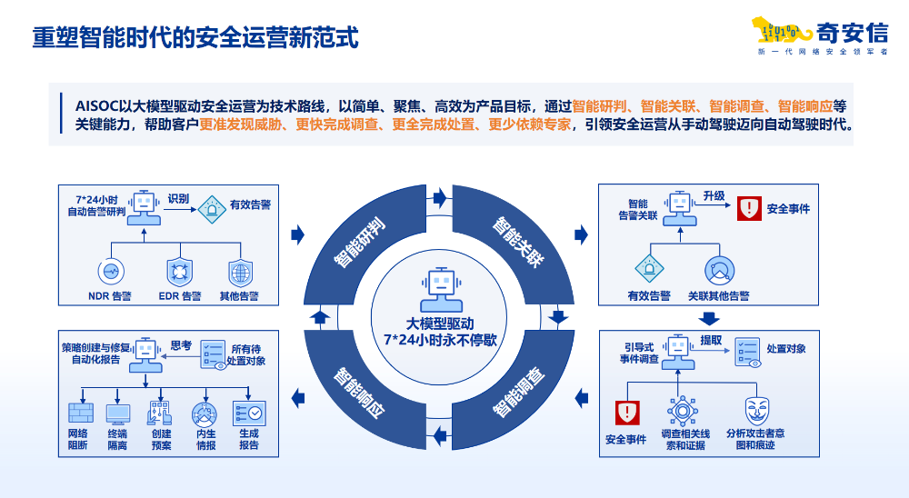 从人工疲于奔命到AI精准狩猎：揭秘某基金公司安全运营的“效率革命”