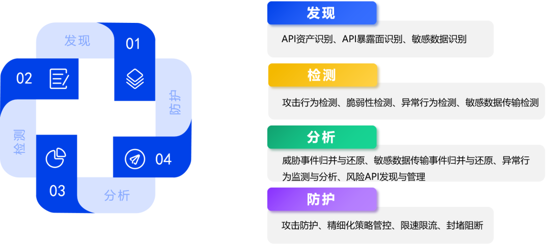 API防护+高效解密 某市大数据局护航“最多跑一次”改革