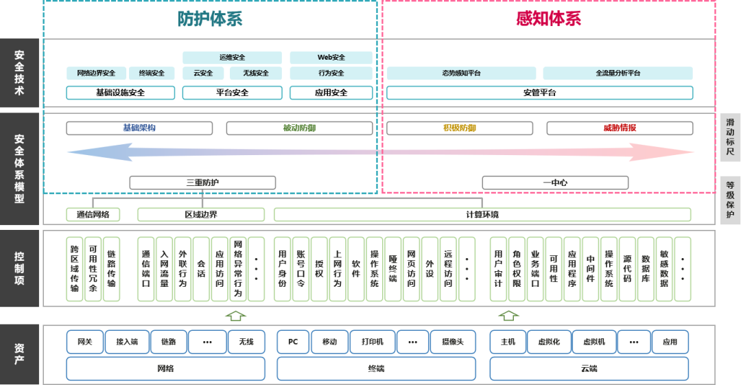 “空中丝路”打造云上安全标杆 西安咸阳国际机场创新“1+3+2”安全体系