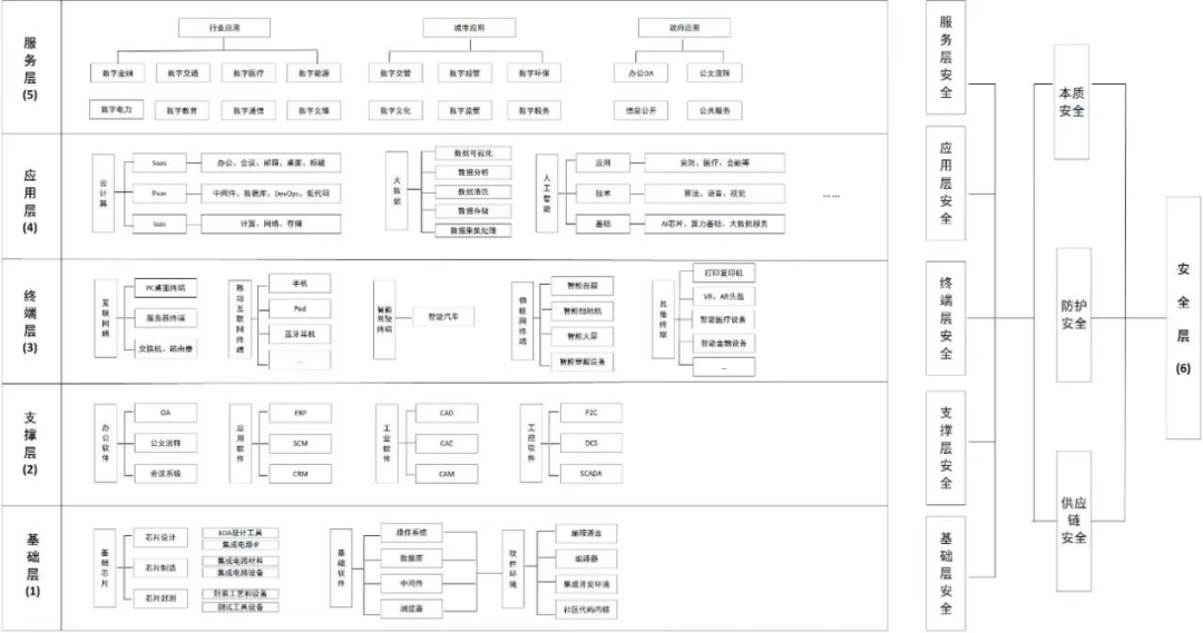 网安产业观：打造新型网络安全产业生态的四大核心驱动力