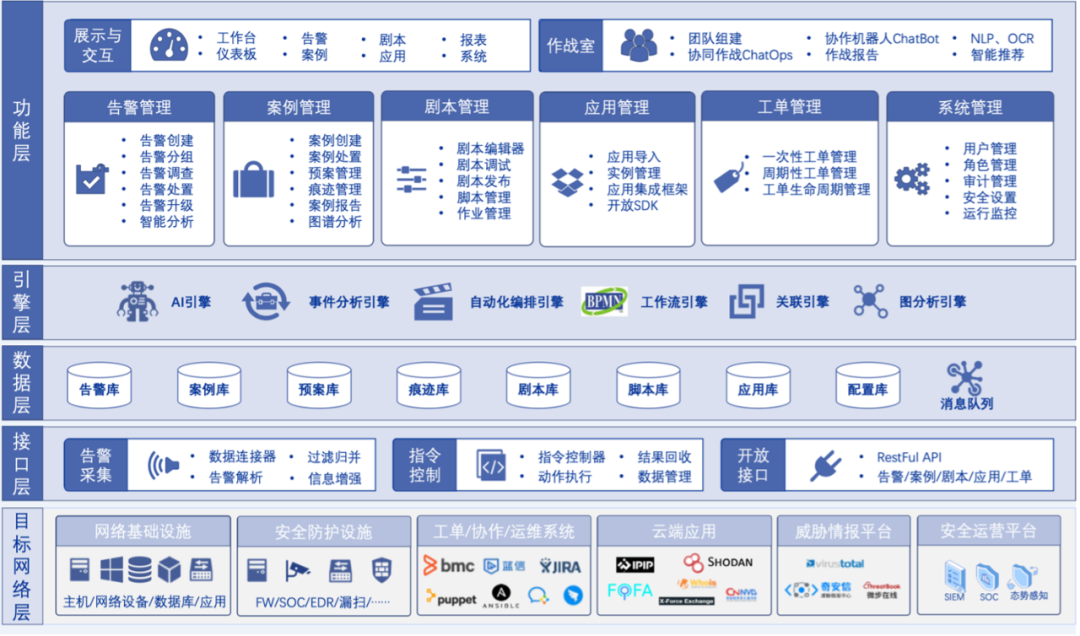 奇安信再次入选2023 Gartner® SOAR市场指南报告