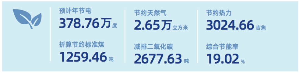 滬深300優秀《社會責任報告》選登：奇安信