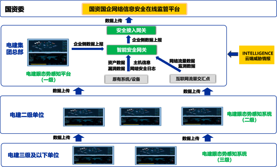 十年“四級跳” 中國電建如何打造網絡安全的“眼手腦”