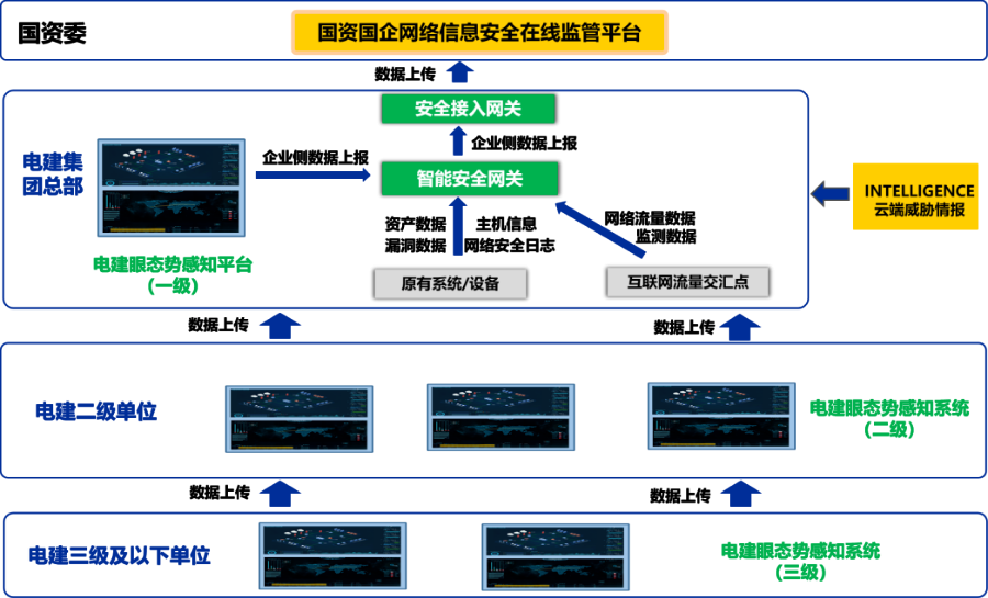 十年“四级跳” 中国电建如何打造网络安全的“眼手脑”