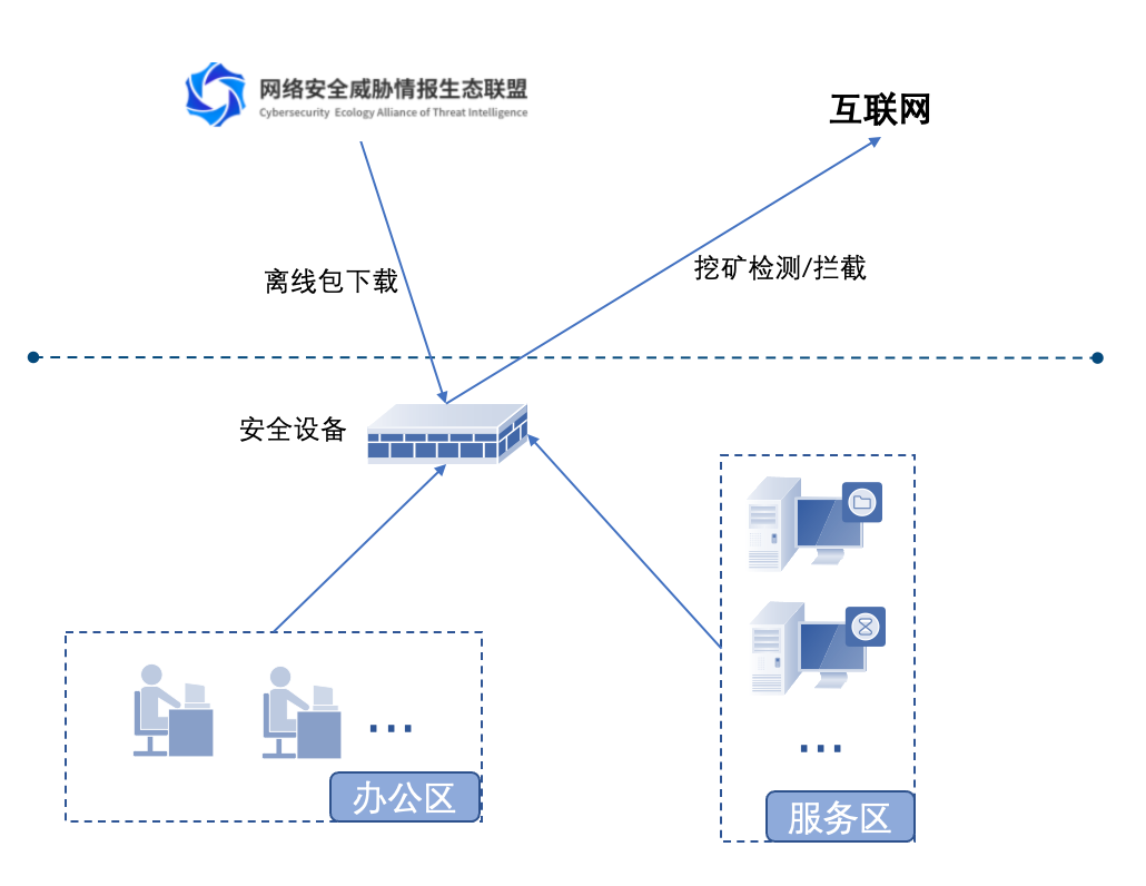 每日1W+明文挖矿专项情报，送送送！