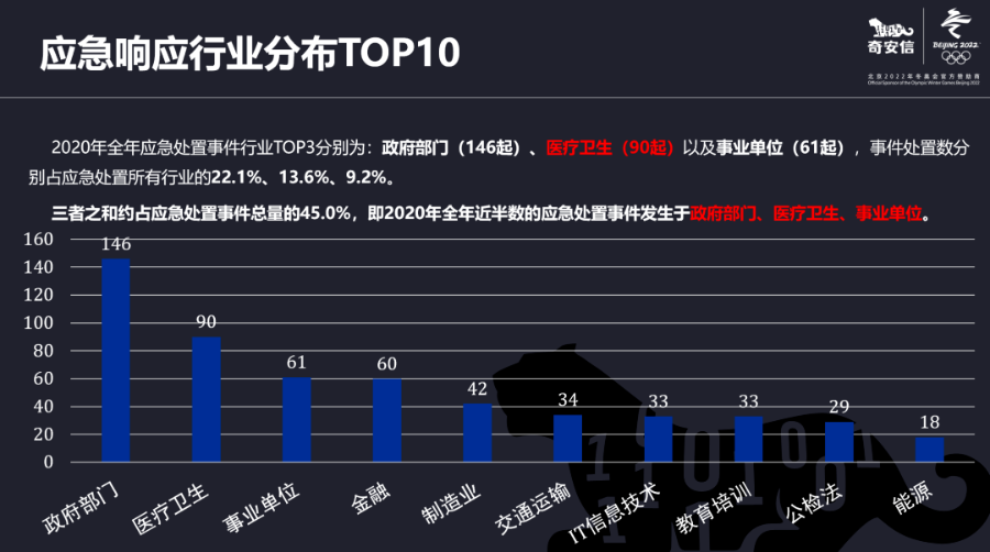 医疗行业网络安全备受关注 安全专家称将迎来新挑战