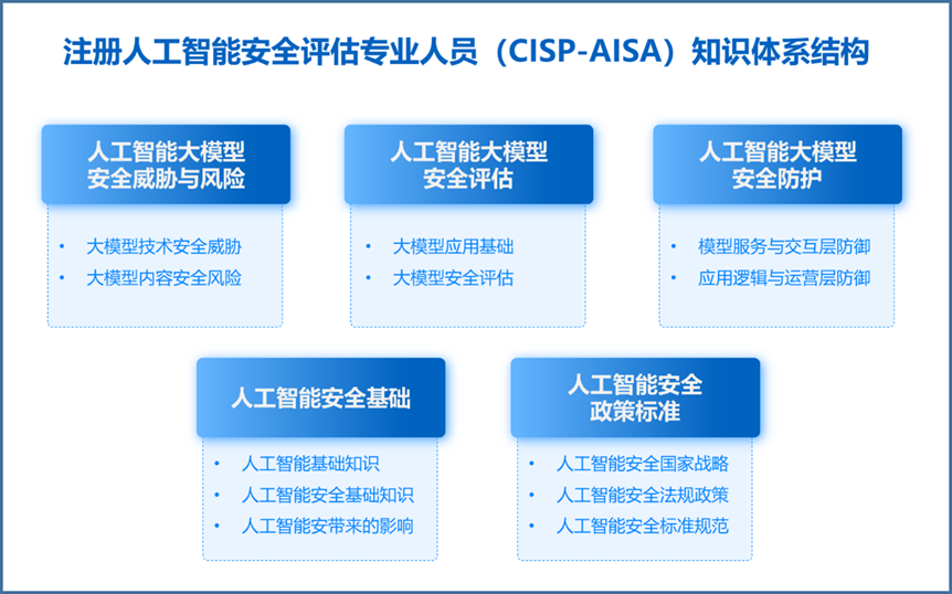 CISP-AISA注册考试服务