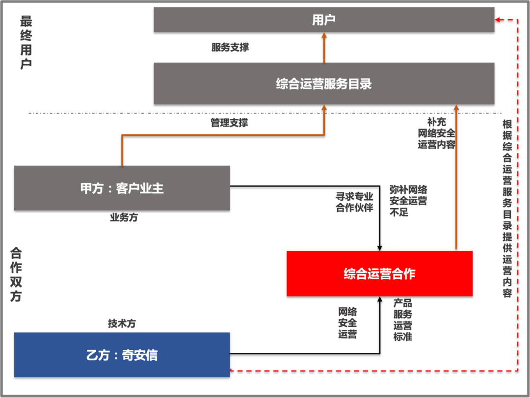 数字城市建设 需要网络安全深度运营的“中国模式”