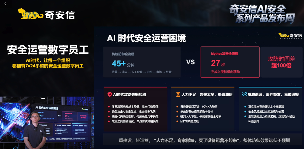 奇安信发布安全运营数字员工:7×24小时自动化完成研判与响应全流程