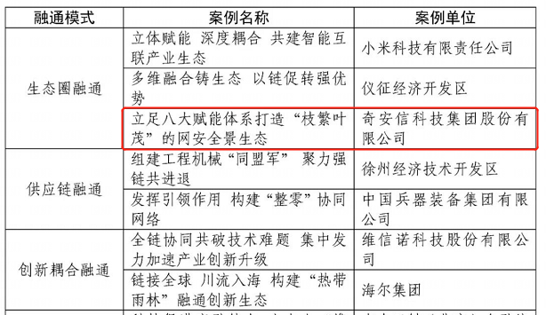 奇安信入选工信部大中小型企业融通创新典型模式案例集