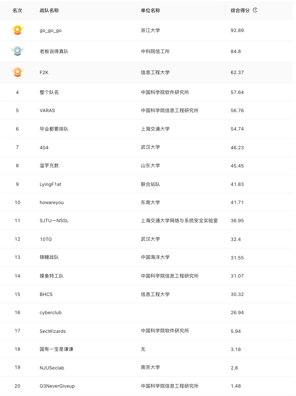 DataCon2021｜线上赛完美收官 王者之战载誉而归