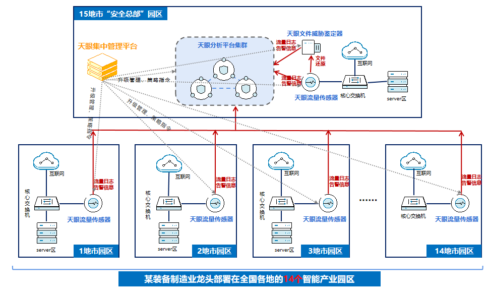 从“灯下黑”到灯火通明，灯塔工厂打通看见网络威胁的任督二脉