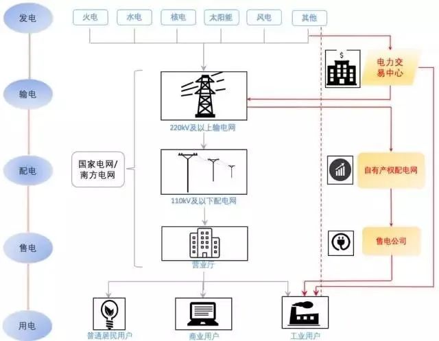 一两拨千金，奇安信助力某大型油田新能源电力监控系统稳健落地