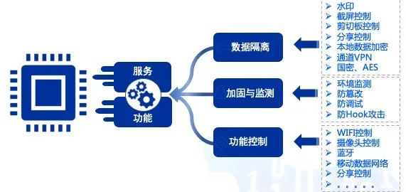 奇安信助力贵政通 “三位一体” 打造全省公务人员移动办公总入口