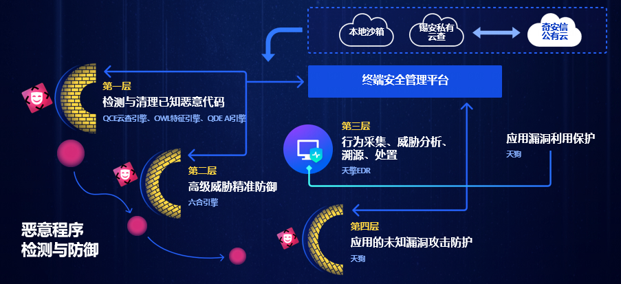 体系化防御·数字化运营 奇安信举办冬奥“零事故”终端安全分享会