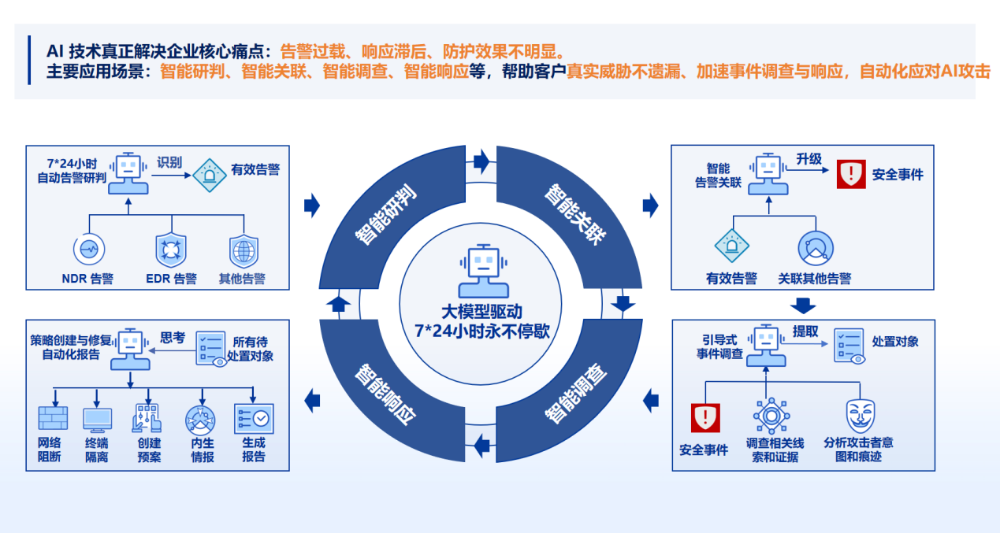 告警消减99.94%、年省800万成本，大型食品巨头如何用AISOC重塑安全运营?