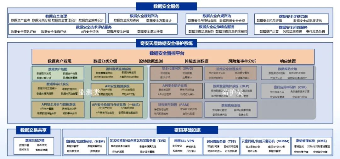 最新报告：奇安信获评IDC中国数据安全服务市场领导者