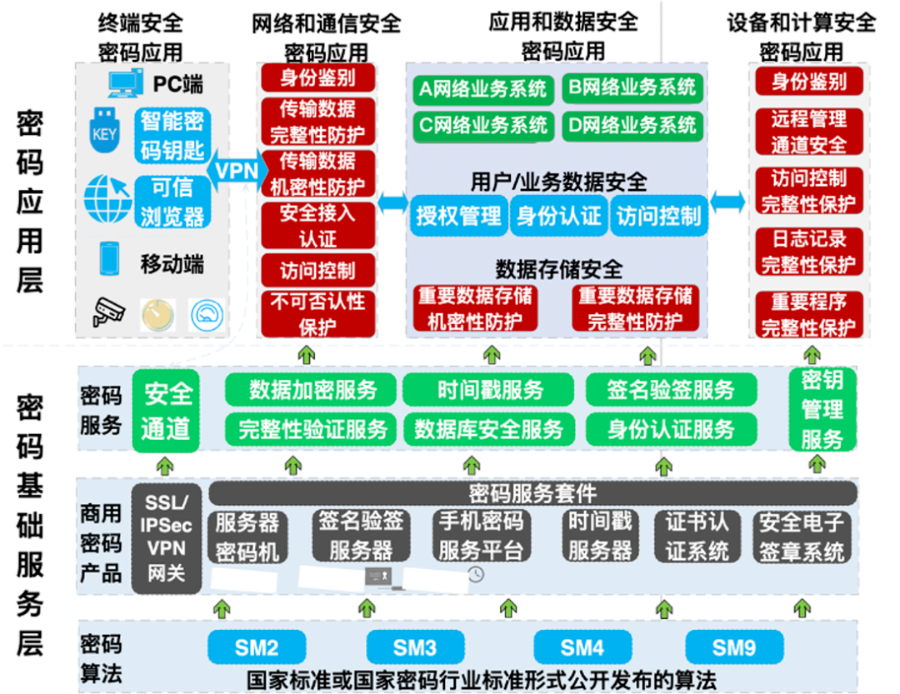 加速“冬奥标杆”向行业推广 奇安信发布商密改造方案