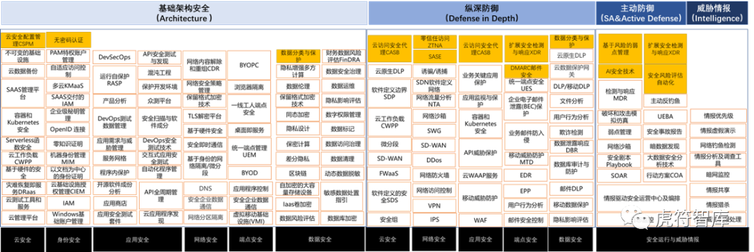 观点|数字化转型需要一杯中国口味的“网络安全鸡尾酒”