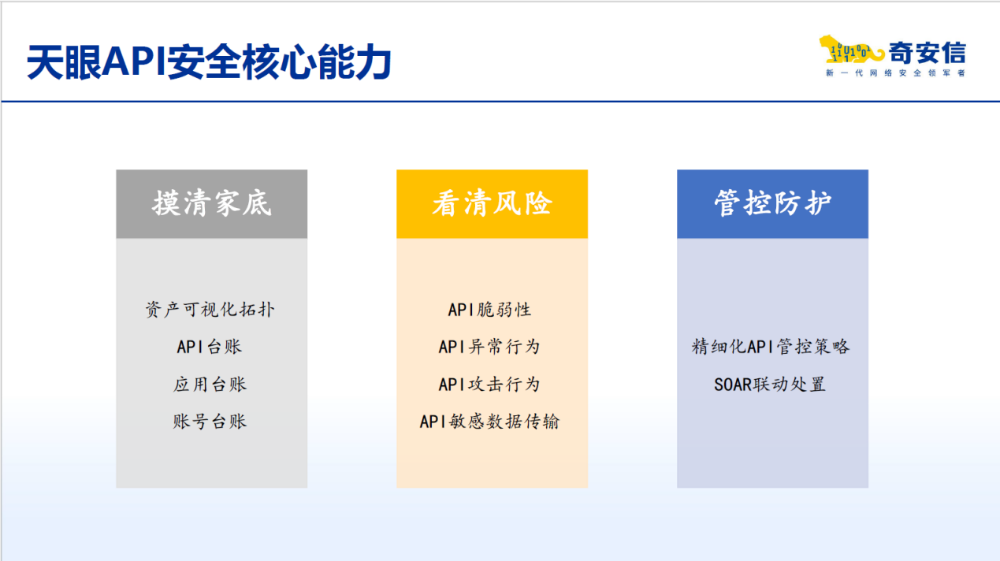 天眼重磅升级！构筑“流量安全+API安全”双防护，零门槛即刻试用