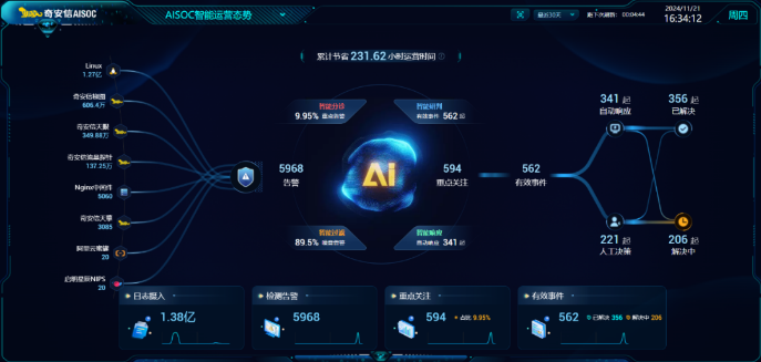 圆满收官！奇安信护航第12届世界运动会运动员村安全运行