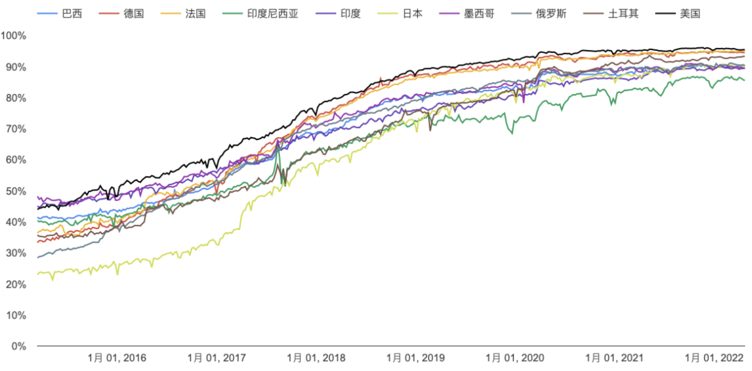 70%的网络攻击竟然都“隐身”了，怎么破？