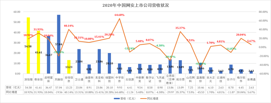 虎符智库|万亿市场正在形成！资本视角下的全球网络安全行业