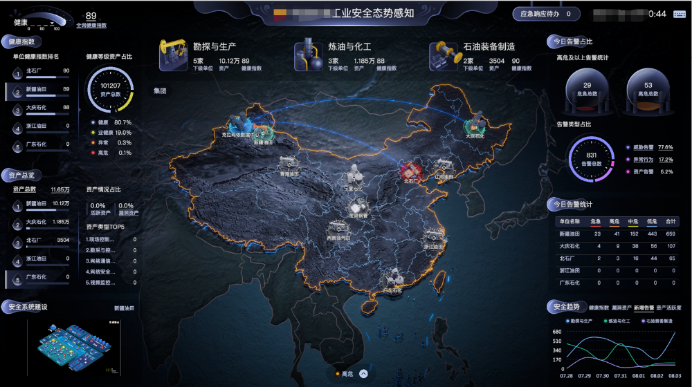 筑牢能源命脉数字防线——国家管网某分公司工控安全“三年四级跳”