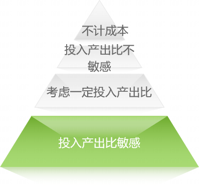 网安产业观：打造新型网络安全产业生态的四大核心驱动力