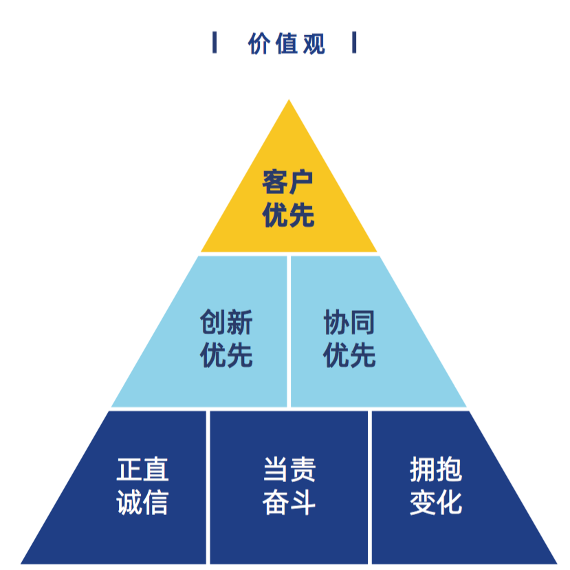 滬深300優秀《社會責任報告》選登：奇安信