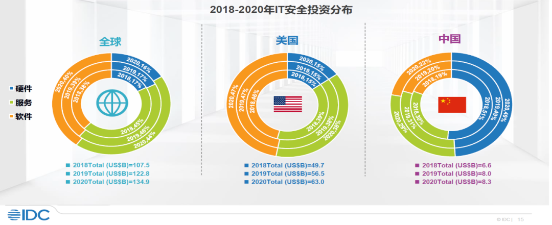 虎符智库|万亿市场正在形成！资本视角下的全球网络安全行业