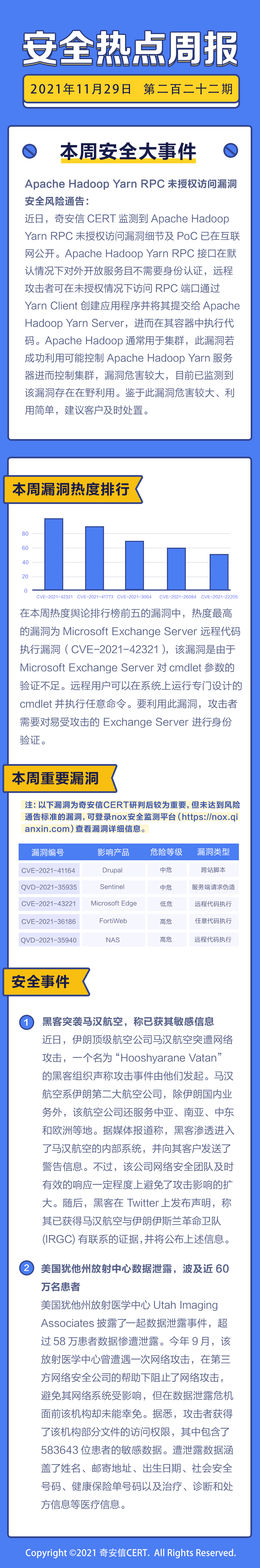 【安全热点周报】第222期:Microsoft Exchange Server 远程代码执行漏洞利用细节及PoC被公开